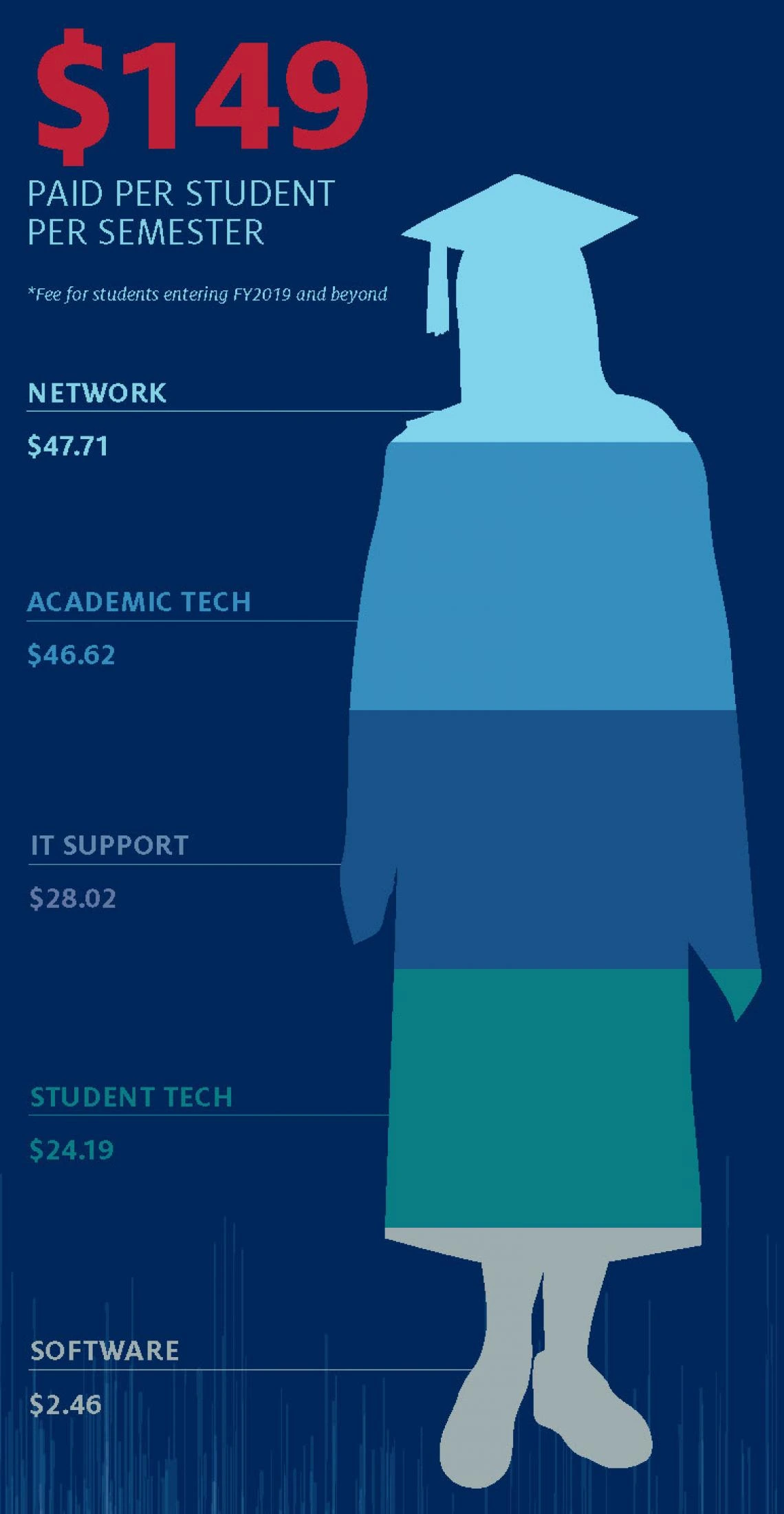 Student Fee Page