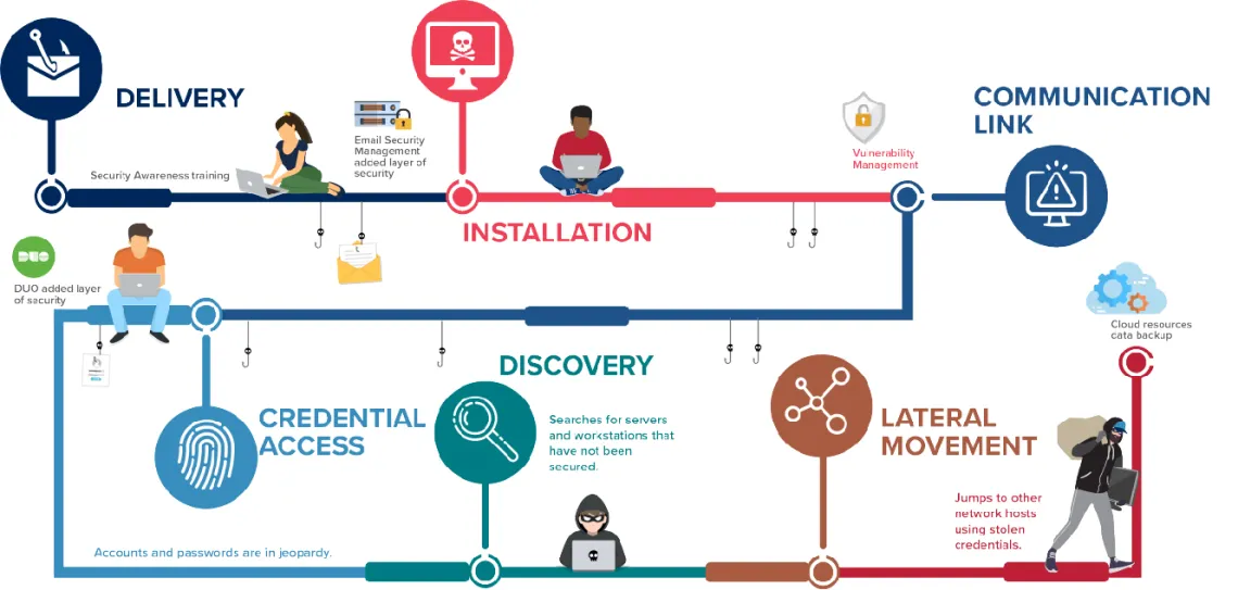 infographic showing attack from delivery of spam email through infection jumping networks