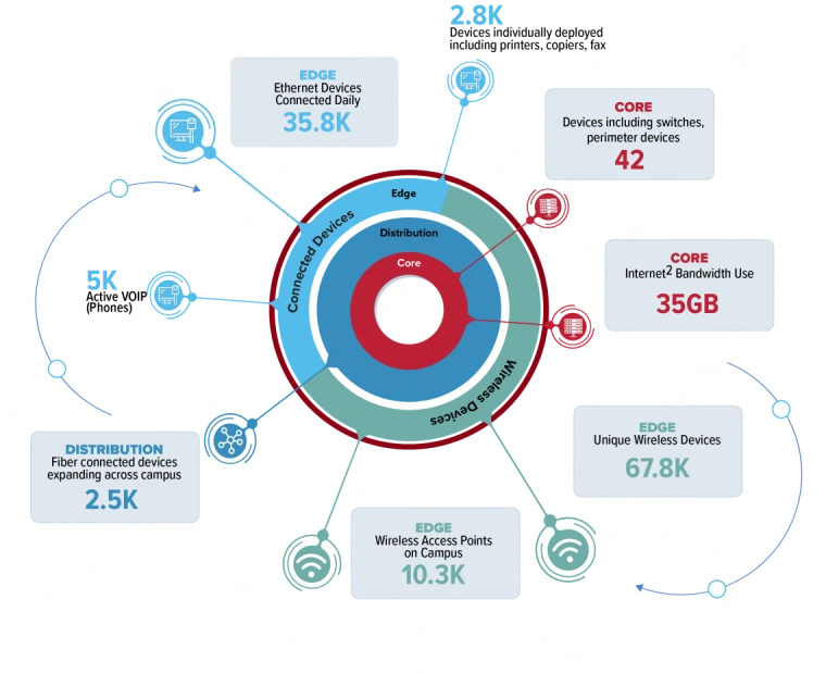 Network graphic