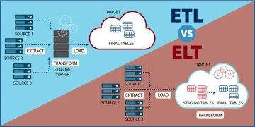 ETL vs ELT
